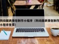 昌都狗动图表情包制作小程序（狗动图表情包制作小程序免费）